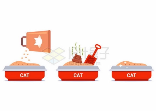 猫咪猫砂盆的使用方法插画6375076矢量图片免抠素材