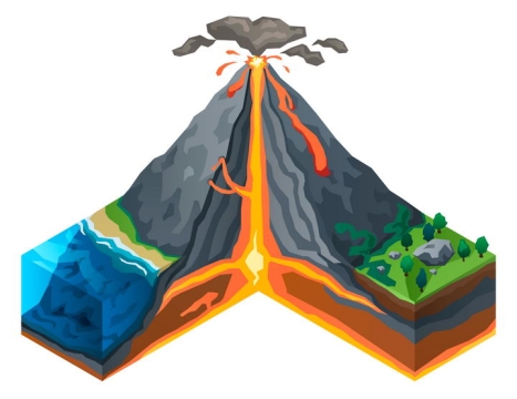 火山喷发解剖图中学地理教学自然灾害图片免抠素材