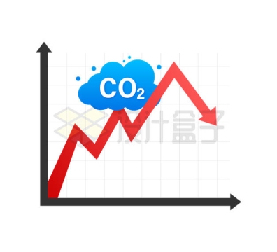 二氧化碳排放量增长曲线6970896矢量图片免抠素材