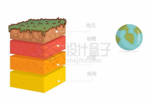 卡通地球内部结构图地壳地幔地核地质教学6653611矢量图片免抠素材