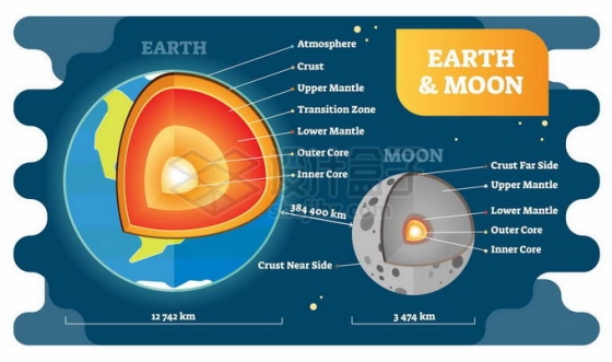 卡通地球内部结构图地壳地幔地核地质教学6280760矢量图片免抠素材