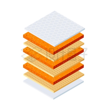 海绵床垫纺织物分层结构图7555601矢量图片免抠素材