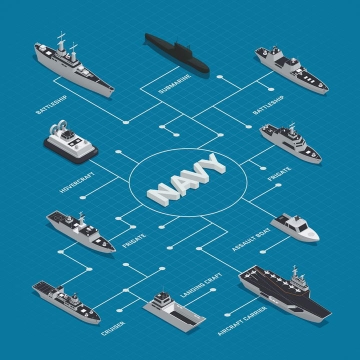 2.5D等距风格海军舰队航空母舰战斗群组成结构示意图图片免抠素材