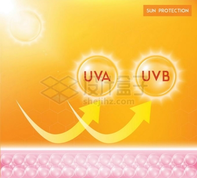 防晒霜对太阳紫外线中UVA/UVB/UVC的阻挡效果广告设计8758816矢量图片免抠素材