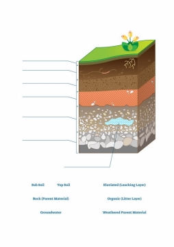 地层土壤分层结构解剖图地理配图png图片免抠矢量素材