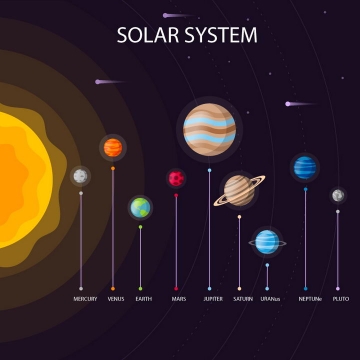扁平化风格太阳系八大行星示意图图片免抠素材