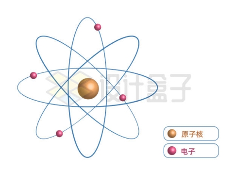 原子核和电子组成的原子结构示意图8476193矢量图片免抠素材