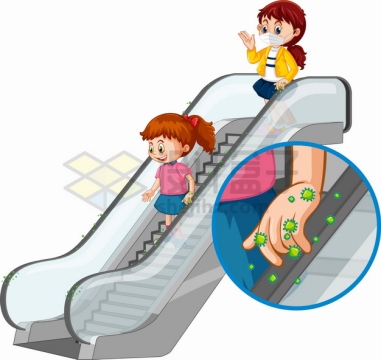 卡通女孩乘自动扶梯电梯新型冠状病毒传播png图片素材