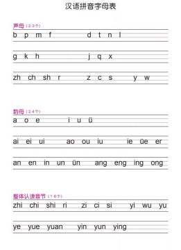 汉语拼音字母表声母韵母491900png图片免抠素材