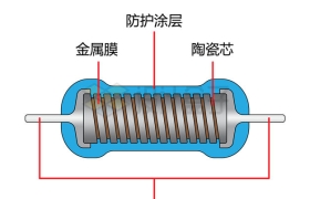 金属膜电阻器内部结构示意图4028974矢量图片免抠素材