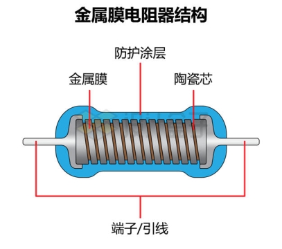 金属膜电阻器内部结构示意图4028974矢量图片免抠素材