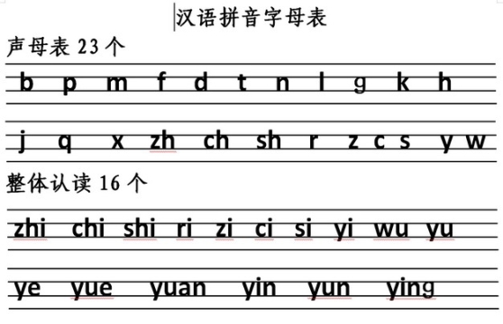 汉语拼音字母表声母表838430png图片免抠素材