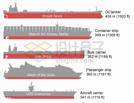 世界上最大的船舶对比图png图片素材3766291