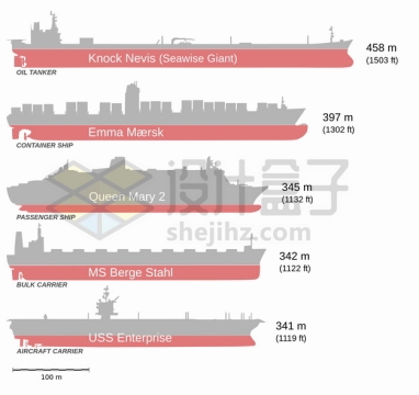 世界上最大的船舶对比图png图片素材97610874