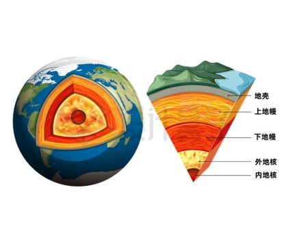 地球内部结构解剖图和地壳地幔地核科普插画2739644矢量图片免抠素材
