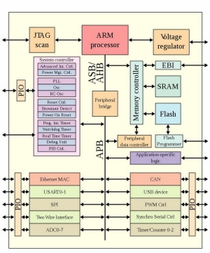 ARM手机处理器结构图png图片免抠素材