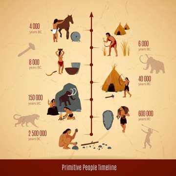 史前社会从250万年前开始人类进化史时间表图片免抠矢量素材