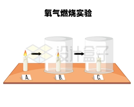 蜡烛和氧气燃烧试验化学实验7504385矢量图片免抠素材