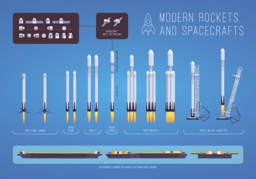各种Space X猎鹰重型火箭和可回收火箭png图片免抠eps矢量素材