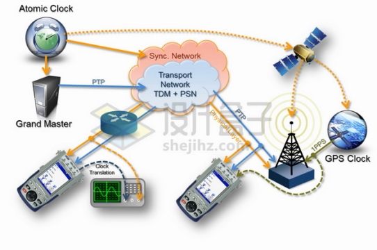 通信卫星和无线通信技术在工作中的应用网络png图片素材