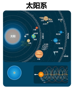 太阳系内部结构示意图天文科普插画5486176矢量图片免抠素材