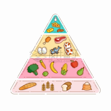 MBE风格手绘美食营养金字塔png图片免抠矢量素材