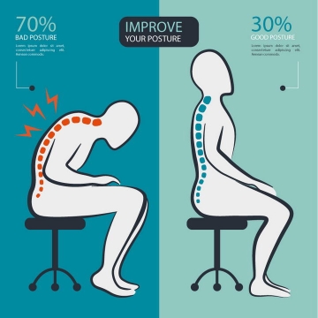 正确和错误坐姿对脊椎骨骼的伤害对比图图片免抠素材
